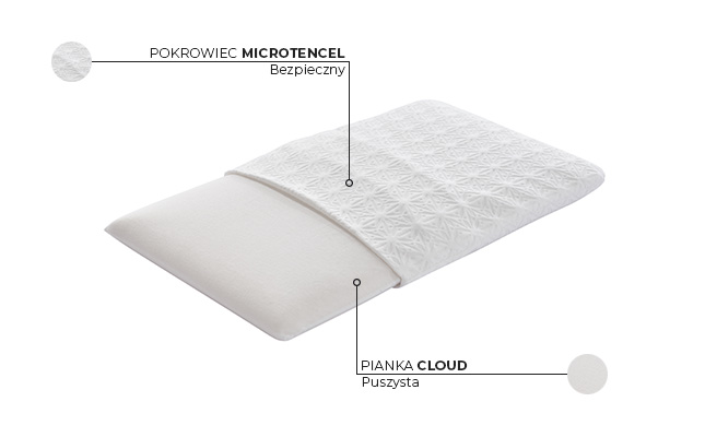 Poduszka LITTLE CLOUD PAN MATERAC dziecięca